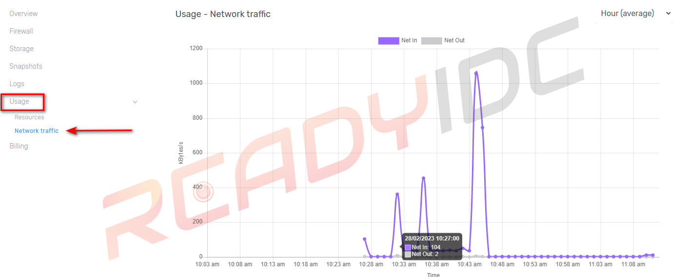 ขั้นตอนการ Monitor Network Traffic - ReadyIDC : Service 24 Hour Support
